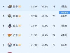  cba季后赛赛制图 